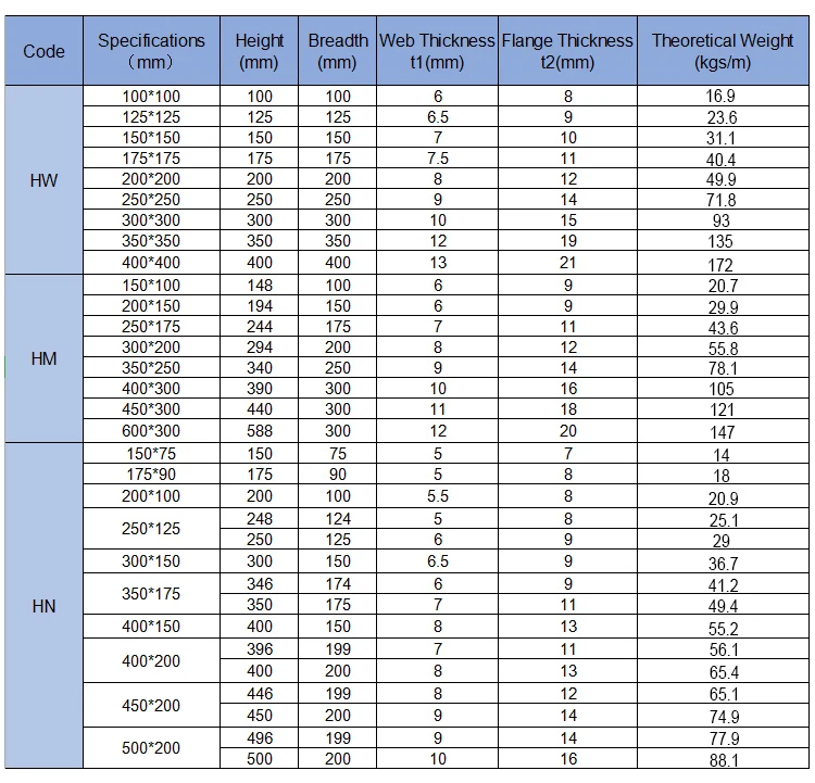 Astm Steel Grades Chart