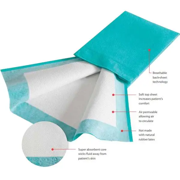 China Manufacturer Suning Spunbond Disposable Breathable Clothlike  Nonwoven Medical Underpad