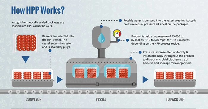How-HPP-Works-2.jpg
