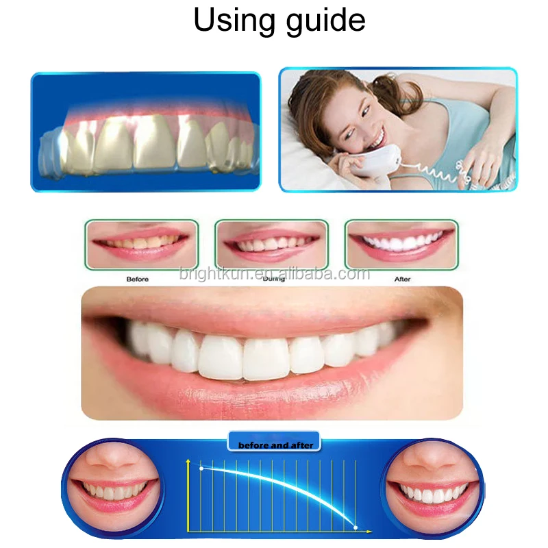 How old do you have to be to buy teeth whitening
