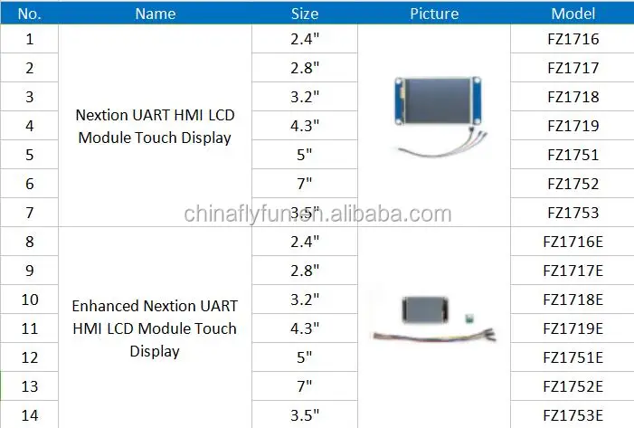Diymall-caja Transparente De Plástico Acrílico De 3,5 Pulgadas Para Mejorar  El Módulo De Pantalla Táctil Hmi Lcd Tft De Nextion - Buy Nextion Display  Module,Nextion Case,Lcd Tft Display Module Product on Alibaba.com