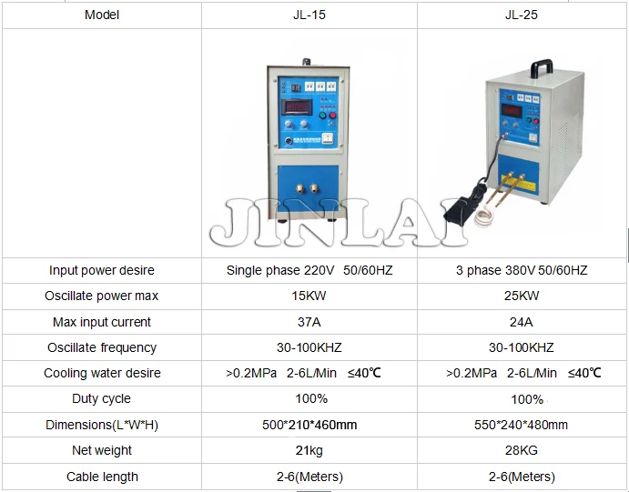Hot Sale Mini Bearing Magnetic Induction High Frequency Generator
