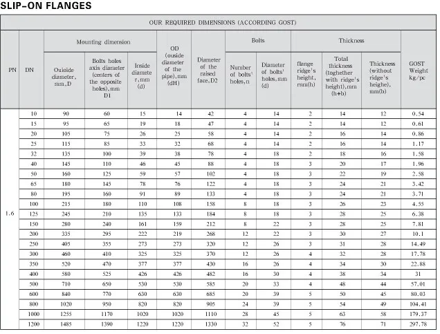 Russia Standard Dn50 Pn16 Rf Casting Flange - Buy Dn50 Pn16 Rf Casting ...