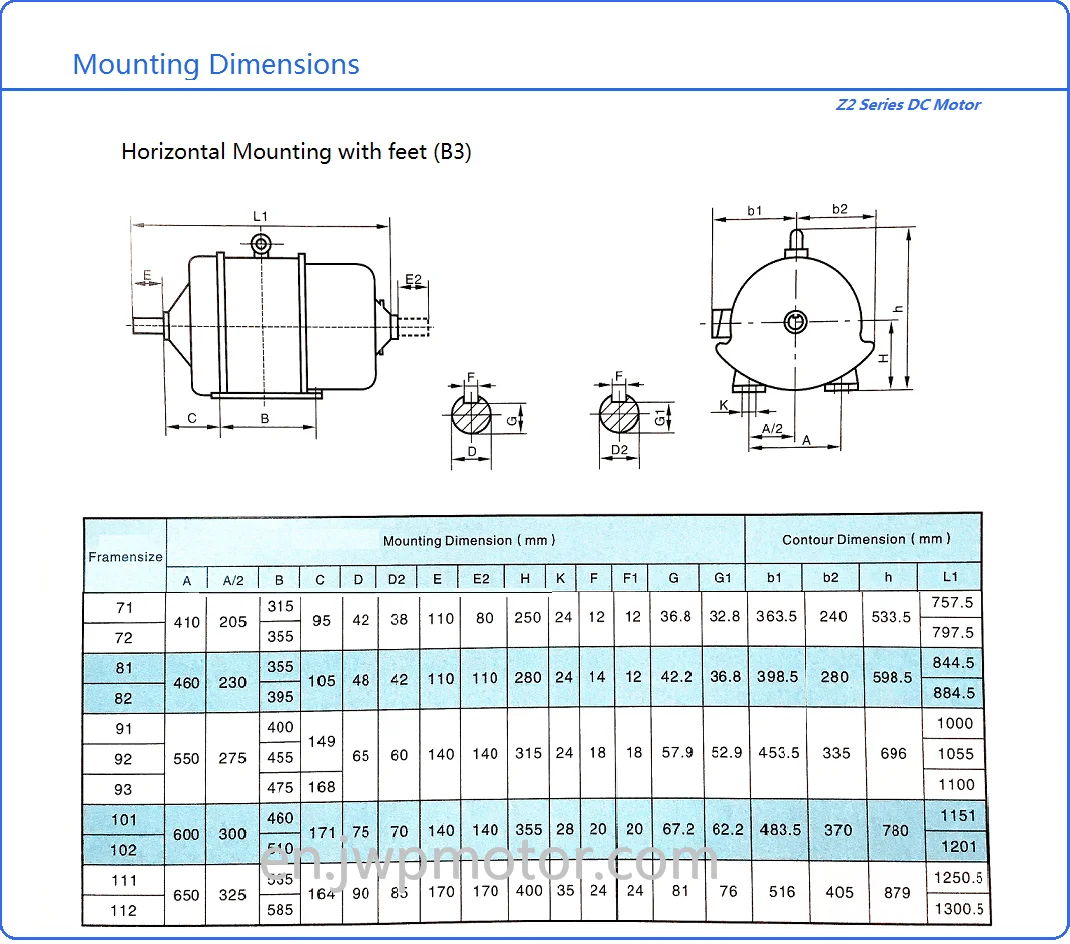 Z2 71-112 Mounting