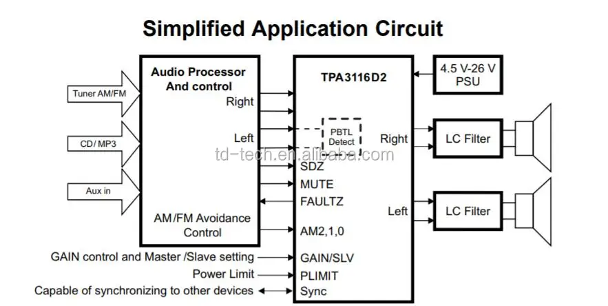 Tpa3116 схема усилителя