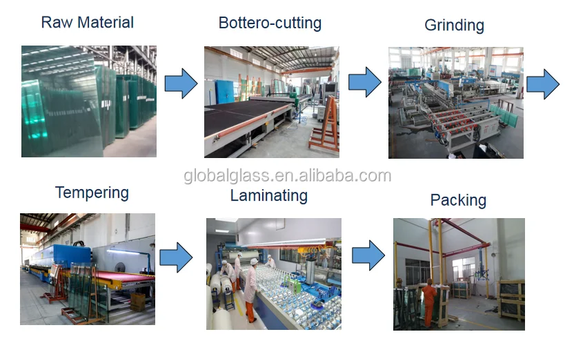 laminated process