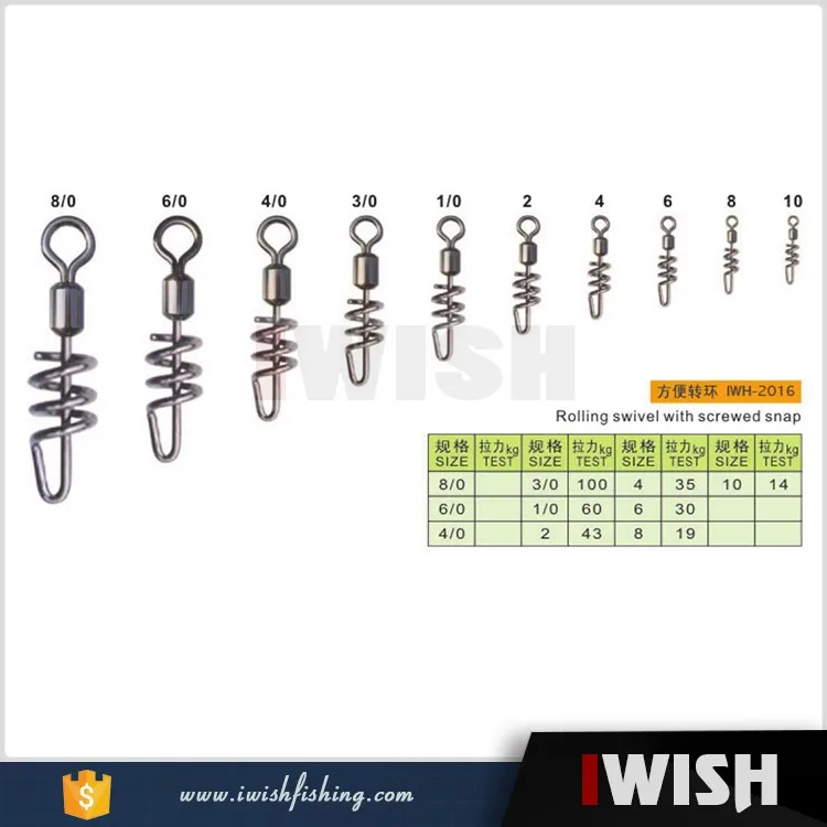 Usa Fishing Tackle Size Chart Rolling Swivel Screwed Brass Snap Swivels ...