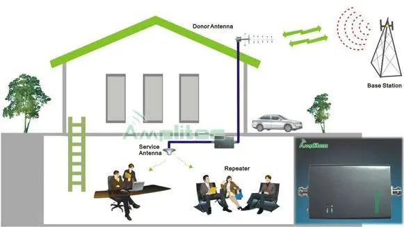 Wifi blocker Menai | Mini Antenna Mobile Phone Signal Booster GSM Signal Repeater With N-Female Connector
