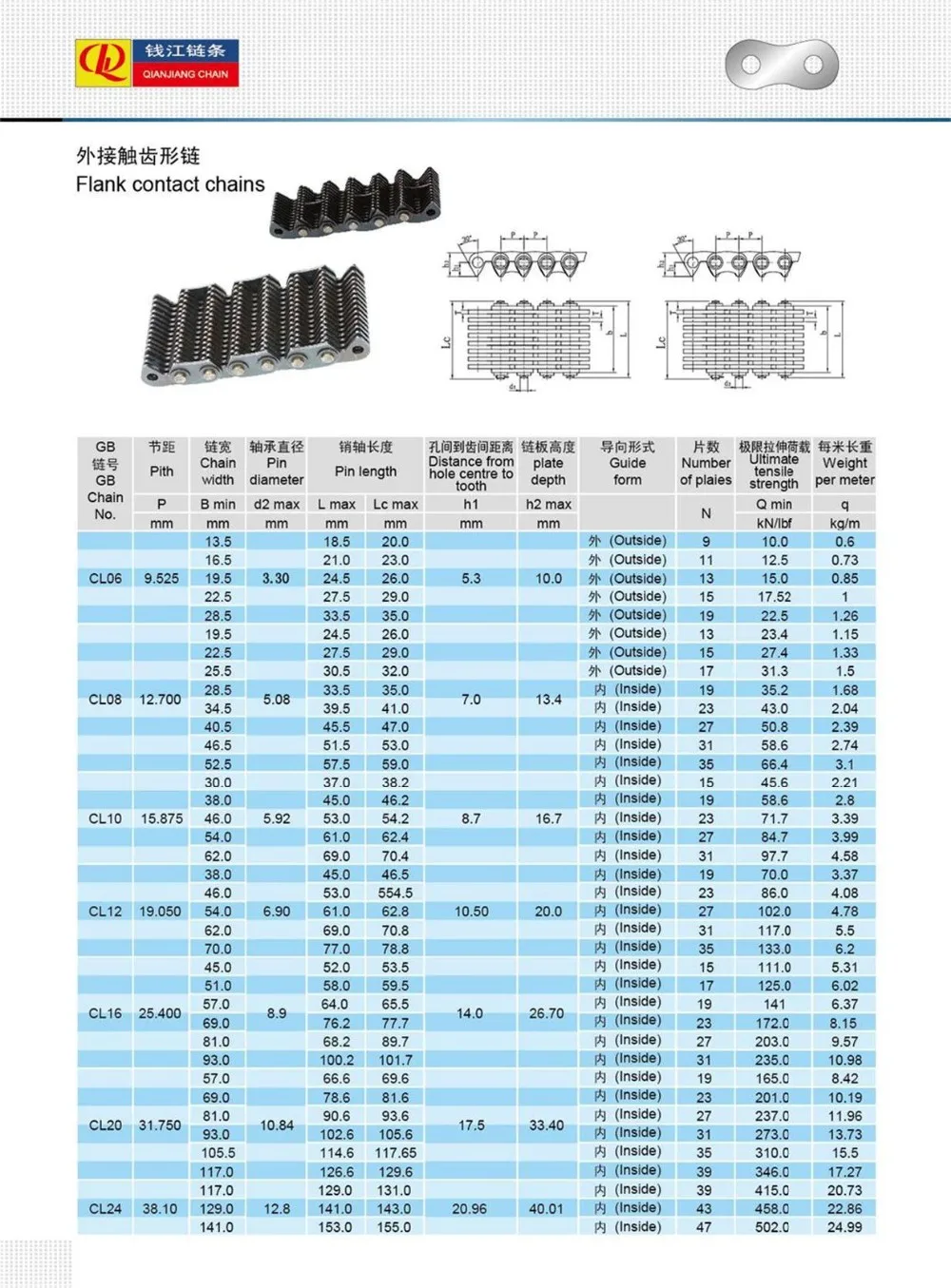  NEW Flank contact chains.jpg