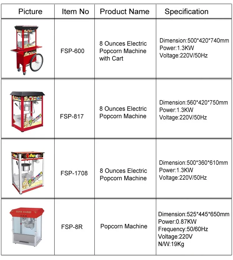 Furnotel Industrial Flavored Popcorn Making Machine With Complete Parts