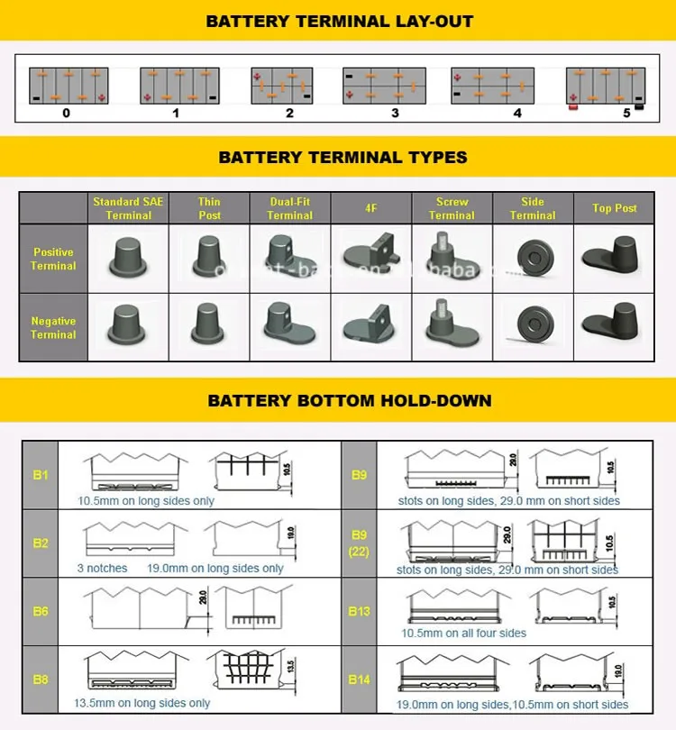 Standard Car Battery Terminal Types A With Cap Buy Car Battery