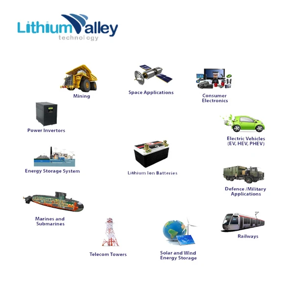 LiFePO4 12v 200ah battery