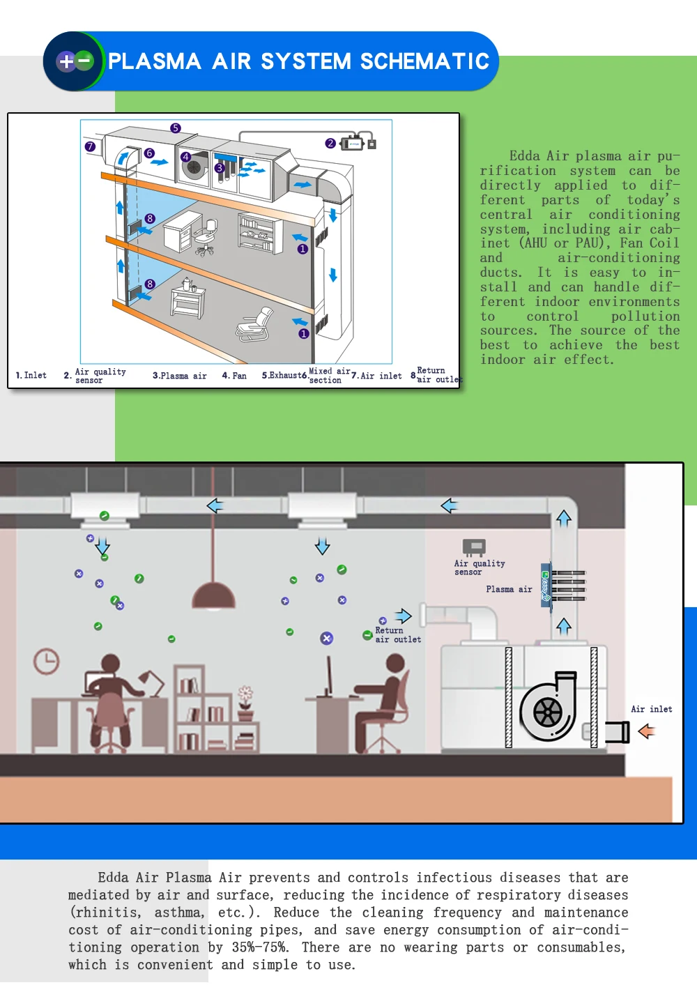 PS-509T plasma pipeline
