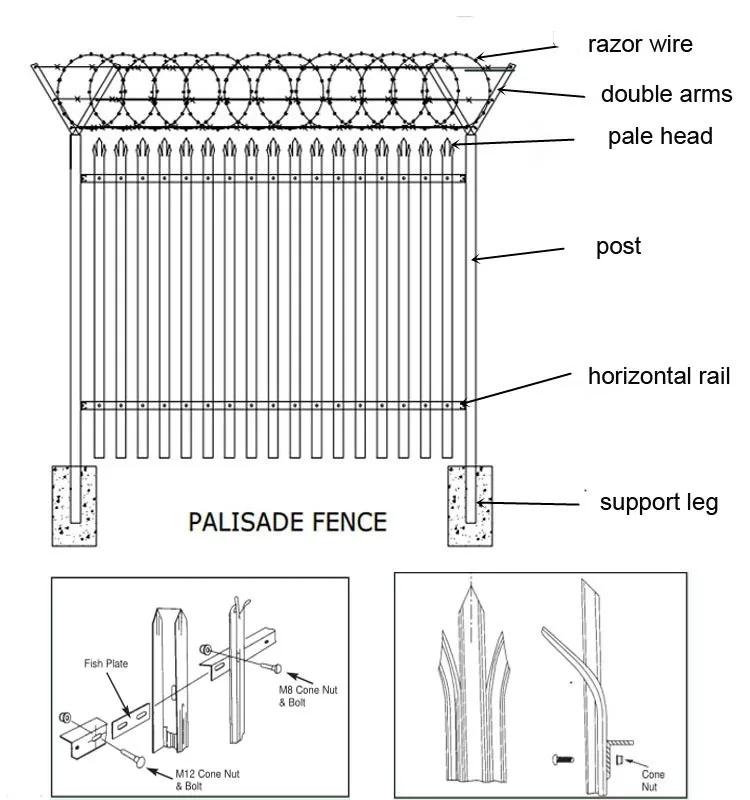 Factory Price Lowes Vinyl Fence Panels Palisade Fencing Wire Mesh European Fence Steel Gate Design Buy Steel Palisade Fence Metal Garden Fence European Security Fences Product On Alibaba Com