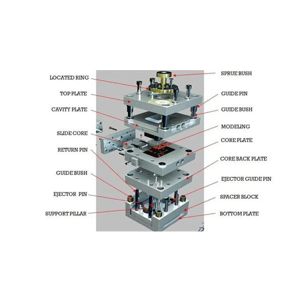 oem 批发高品质定制注塑模具塑料模具汽车零件