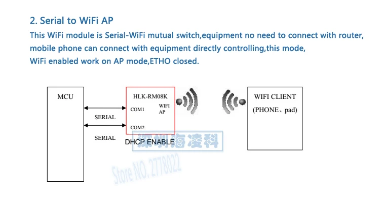 UART WiFi module RM08K HLK-RM08K embedded UART-ETH-WIFI module MT7688K wireless router