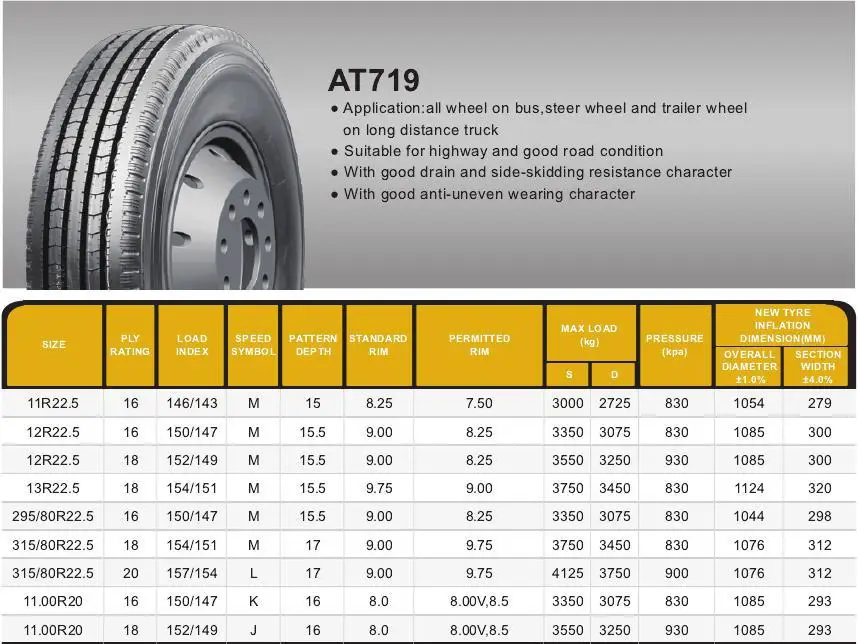 Yb 900 Truck Tyre/ヘビーduty Truck Tyre Madeでchina 20 Inch 22.5 Inch 24