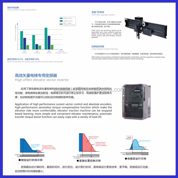 China Factory sale safe comfortable business Passenger lift
