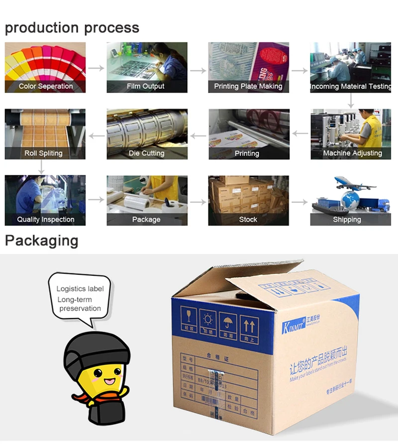process&packing