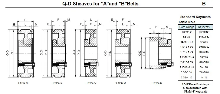3.95 Outside Diameter 1 Belt Groove 1B36SH Martin Equivalent QD Bushed V-Belt Pulleys 