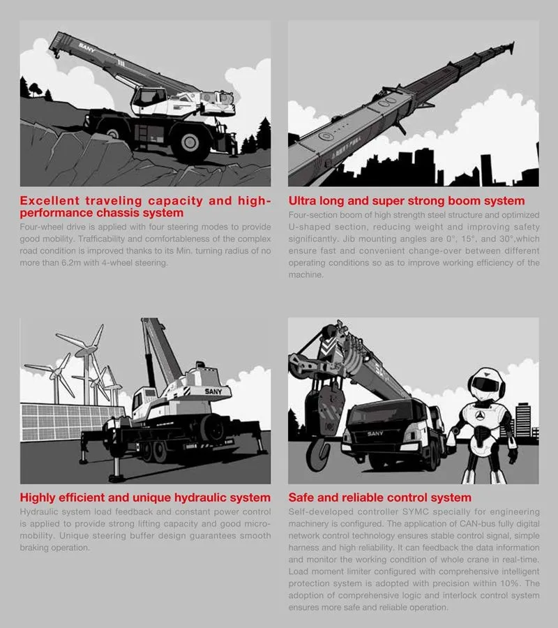 SANY SRC400  40 t Rough Terrain Crane