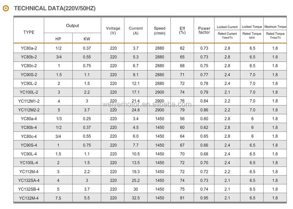 Standard Motor Kw Ratings Chart