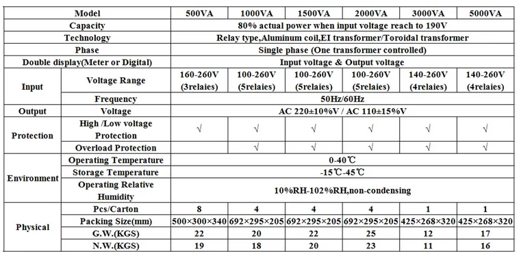 Voltage Converter Transformer Step Up Down 110v 220v Circuit