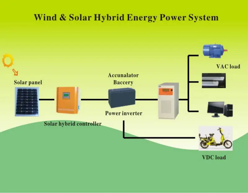Solar power system Chart