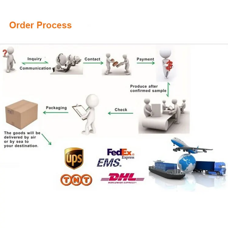 Order-process.jpg
