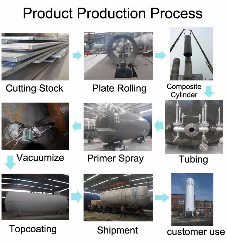 6 Ton Used Co2 Liquid Tanks For Sale Tank Making Co2 Buy 6 Ton Co2 Liquid Tanks,Used Co2 Tanks