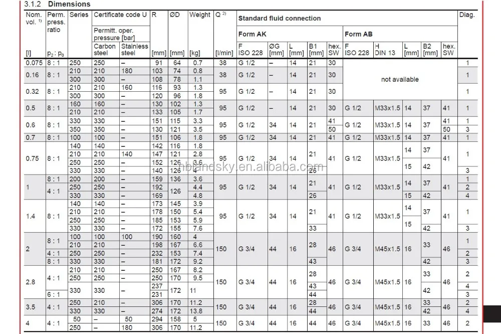 Landskyhydraulic Piston Bladder Accumulator Pressure Volume Calculation
