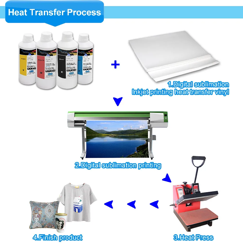 Kenteer Heat Transfer Sublimation Ink For Epson Surecolor Digital ...