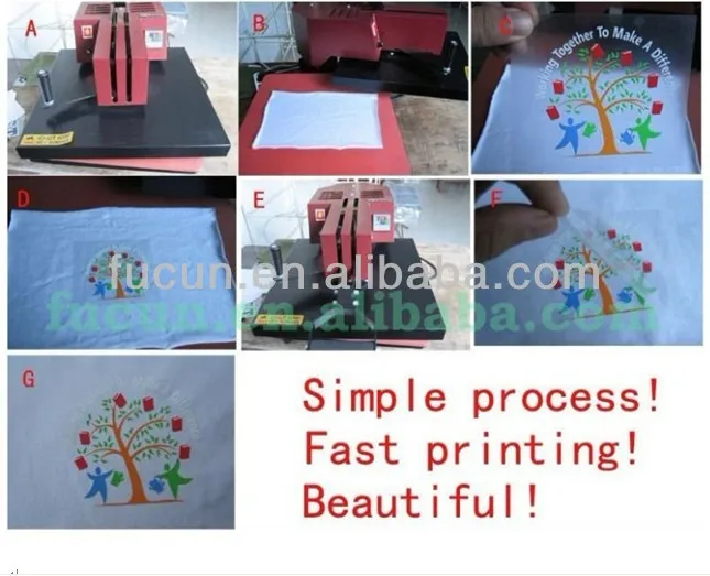 heat transfer printing use proccess.jpg