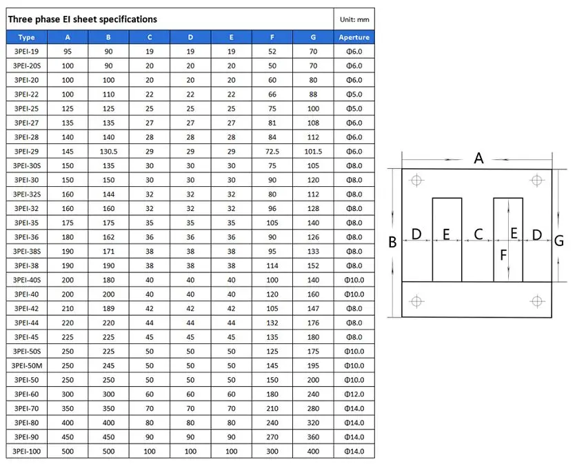 Lamination Sizes