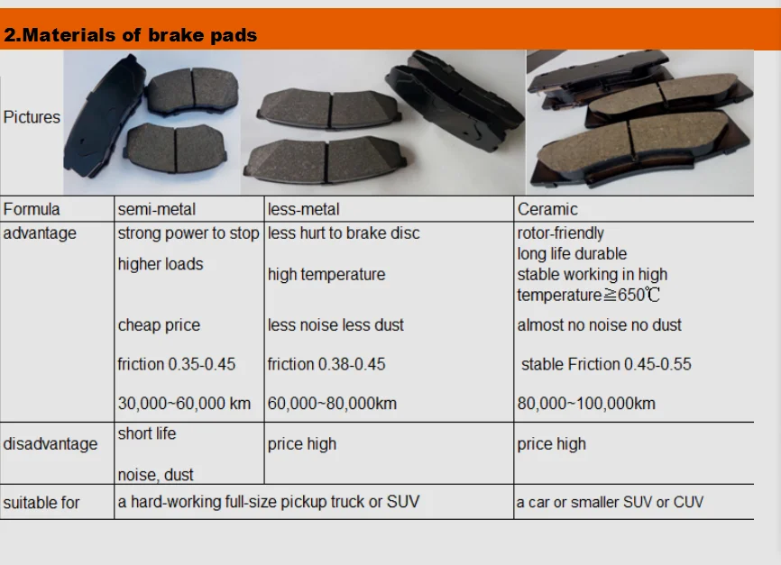 Car brake pads 04465-42160 D1210 break pads ceramic for toyota corolla front
