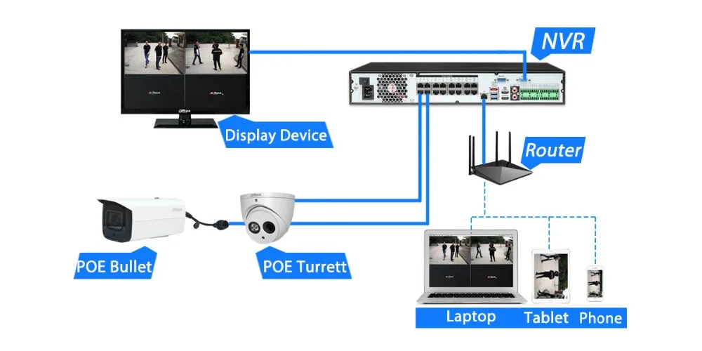 Dahua 6mp Security System Built-in Mic Ipc-hdw4631c-a 16ch Nvr4216-16p ...