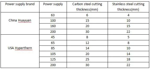 new design 1325 1530 metal steel cnc plasma cutter plasma cutting machine