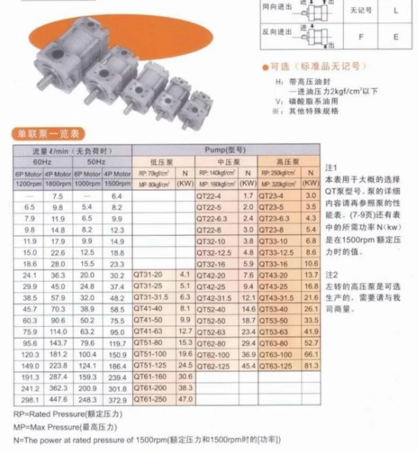 Yuken hydraulic pump PV2R Series Vane Pump online