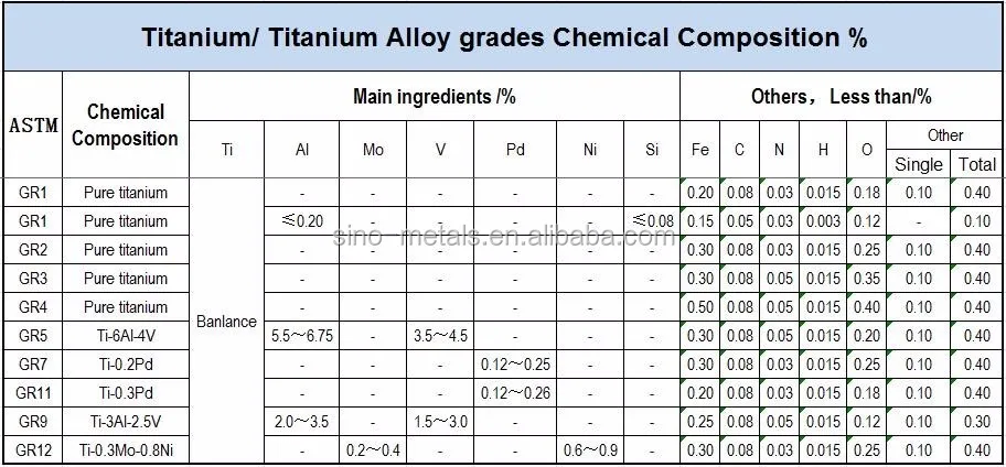 Сплав прайс. Плотность титанового сплава gr2. Титановый сплав Grade 1 аналог. Титановый сплав ASTM f67 таблица размеров. Марки титановых сплавов gr.