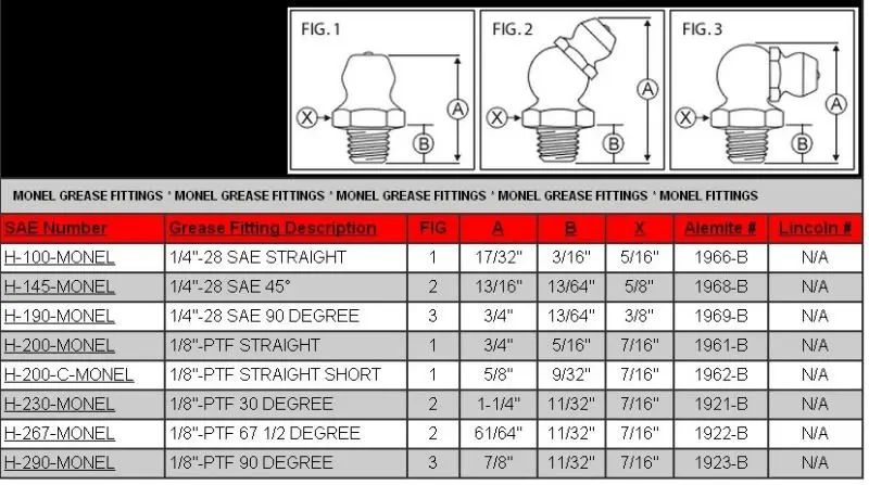 Grease Fitting Size Chart 9185