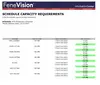 FeneVision Capacity Planning software