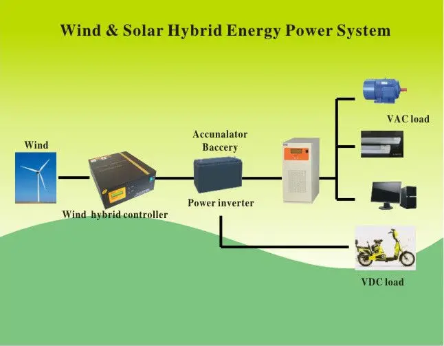Wind Solar Hybrid Inverters 3 Phase 48V 5KW-12KW with CE