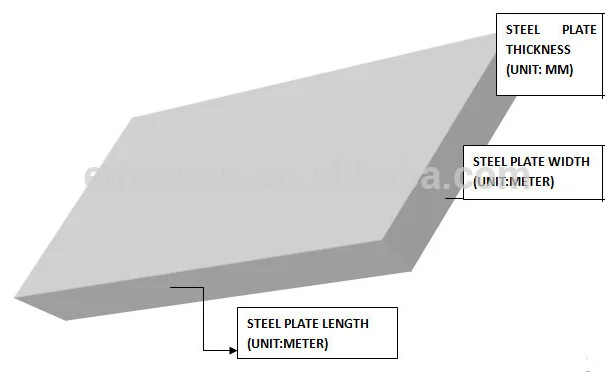 Mild Carbon Steel Plate Heavy Metal Steel Scrap Hot Rolled 10mm 12mm 20mm Plate High Carbon Steel Sheet Buy Heavy Metal Steel Scraphigh Carbon