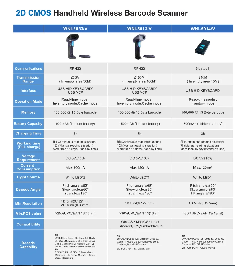 Best Price 2D CMOS Android Handheld Usb Barcode Scanner / RF 433 Barcode Reader