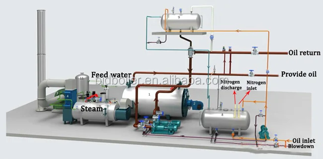 Hot Oil Fluid Boiler.jpg