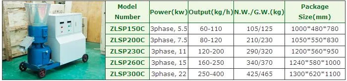BEST SELLER cow manure fertilizer pellet machine horse chicken manure pellet mill