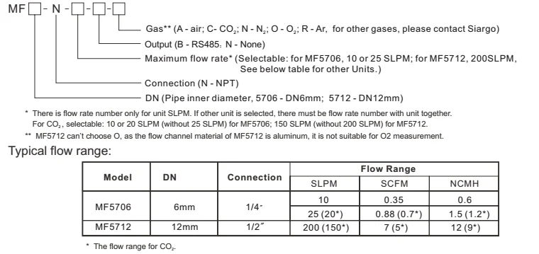 Micro electronic methane propane argon co2 gas thermal  mass flow meter