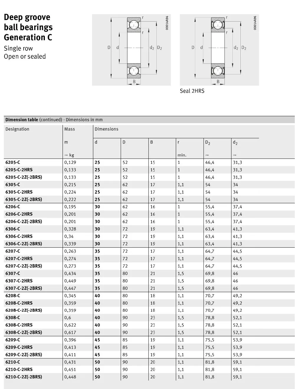 Fag Bearings Distributors Motorcycle Ball Bearing 608 6200 6201 6202