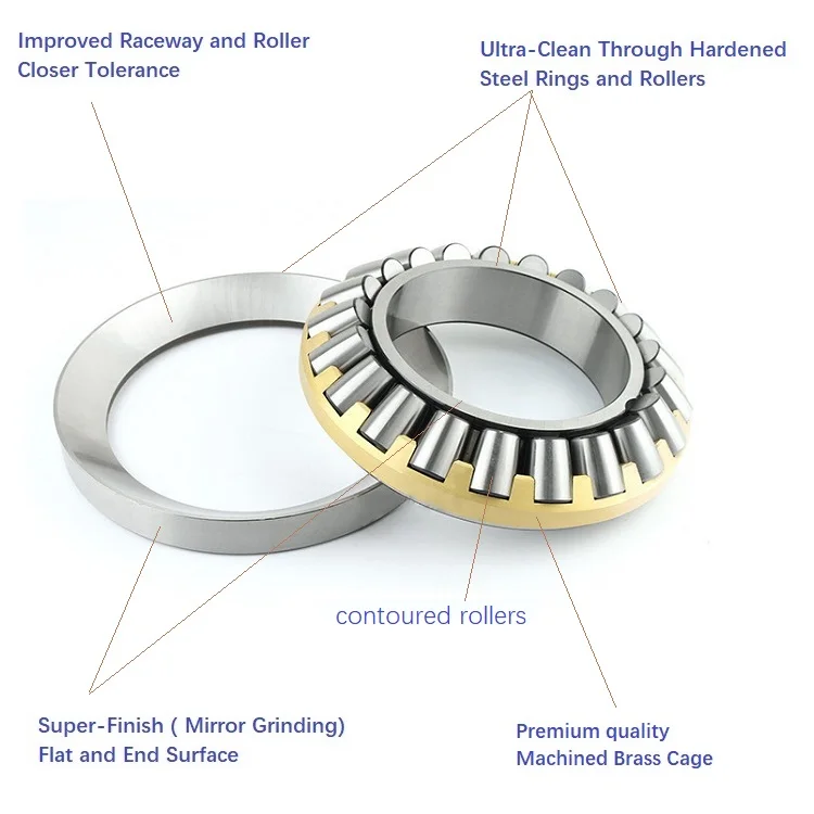 Clean bearing