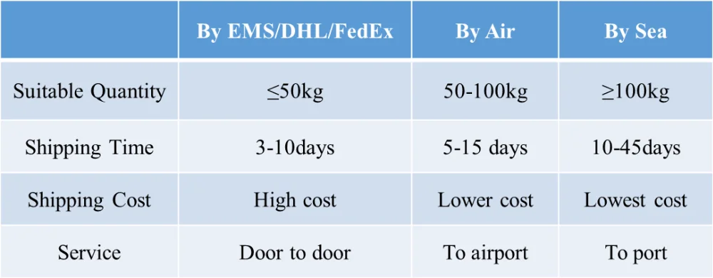 OLED Chemicals: Phenylboronic Acid CAS 98-80-6